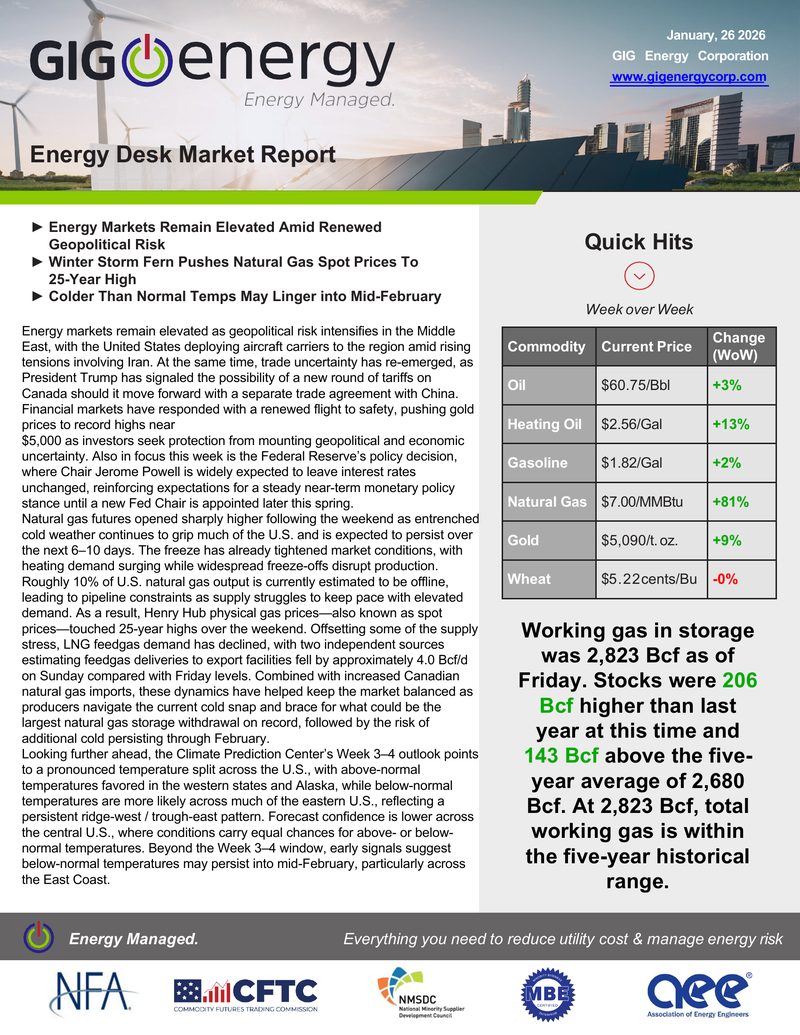 Sample page of the GIG Energy Desk Market Report